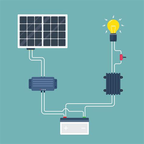 Solar Battery Maintenance| 4 Simple Steps | Solar Market