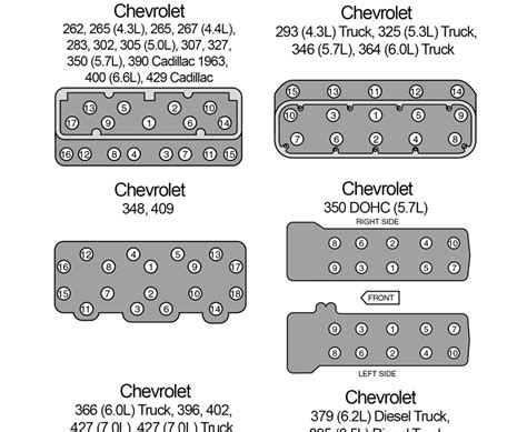 Infographic: Cylinder Head Torque Sequences and Installation Tips for GM L8 and V8 Engines ...