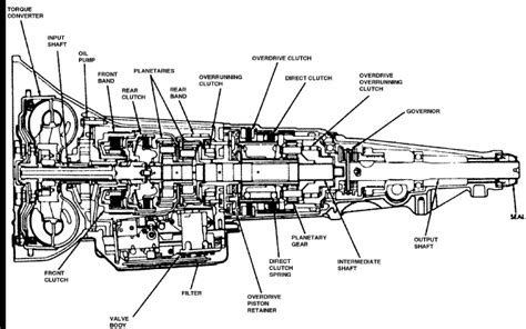 Ram 1500 Automatic Transmission Diagram Dodge Ram 1500 Autom