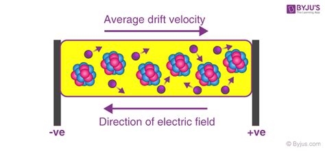 Is Drift Speed The Same As Drift Velocity? Exploring The Differences