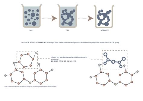 Aerogel – IAAC Blog