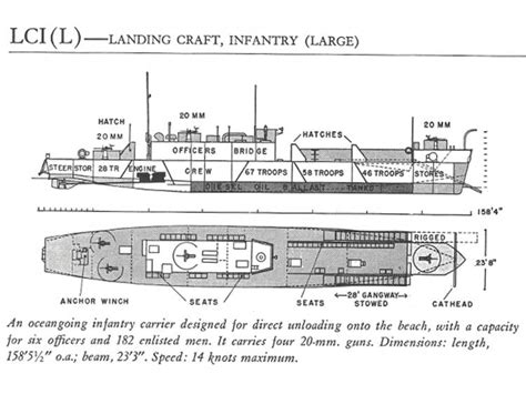 LCI Facts – USS Landing Craft Infantry National Association