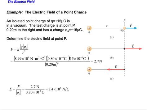 Solved The Electric Field Example: The Electric Field of a | Chegg.com