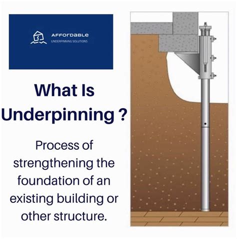 What is Underpinning? | Affordable Underpinning