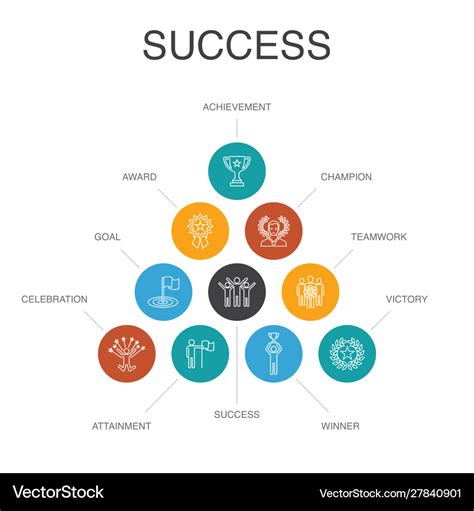 1success infographic 10 steps concept achievement Vector Image