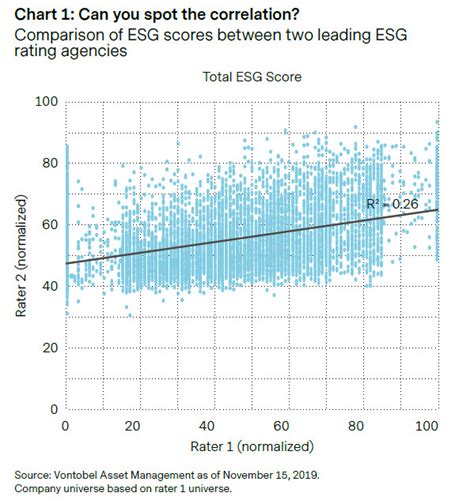 Esg Ratings Chart