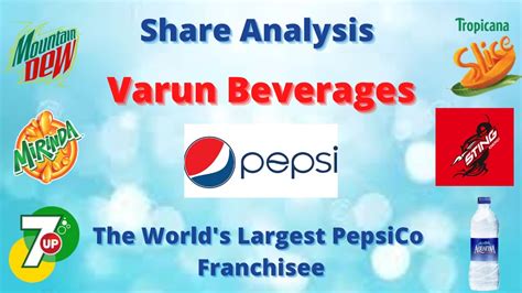 Varun Beverages Shares Analysis I Varun Beverages Share Price I ...