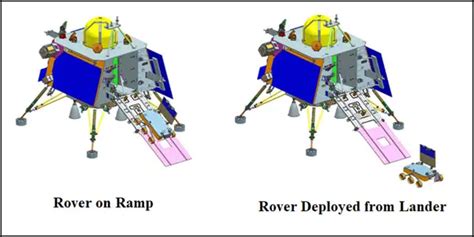 Chandrayaan-3