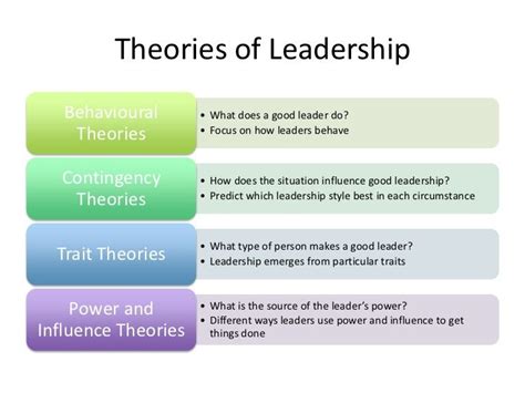 Image result for different types of leadership theories | Leadership theories, Trait theory ...