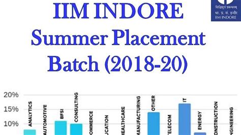 IIM Indore Summer Placement Report - Batch 2018-20 | IIM Placements ...