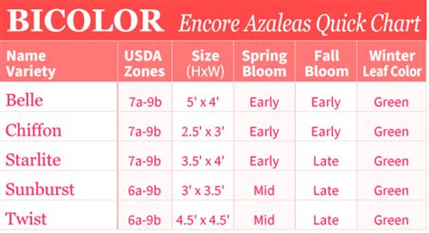 How To Mix & Match Encore Azalea Colors In Your Landscape Design ...