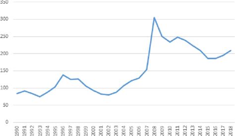 Average global rice price (US$/t f.o.b.). Note: Prices are free on... | Download Scientific Diagram