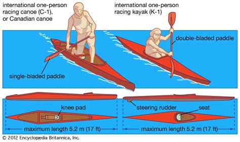 Canadian canoe | boat | Britannica