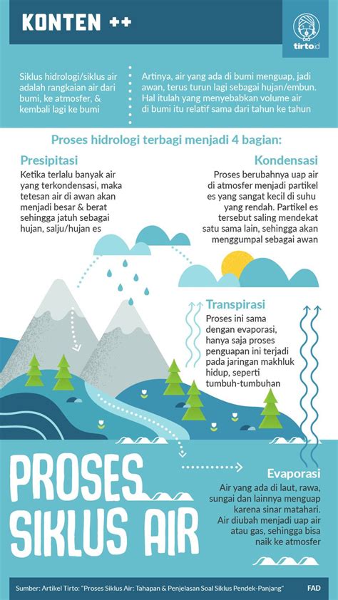 Proses Siklus Air: Tahapan & Penjelasan Soal Siklus Pendek-Panjang