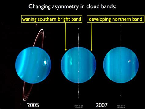 Uranus -- Science