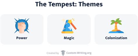 The Tempest Themes: Power, Magic, Colonization, & More