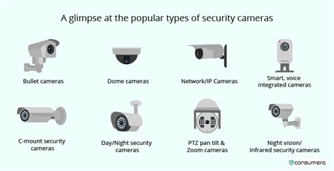 A Glimpse At The Popular Types Of Security Cameras - Consumera