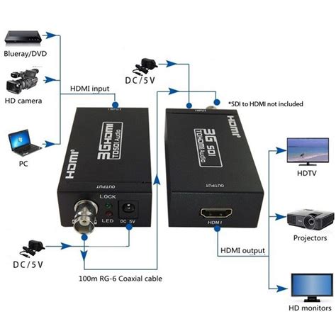 HDMI Over Coaxial BNC RG6 Converter 3G HDMI to SDI Box Adapter – accXpress.com