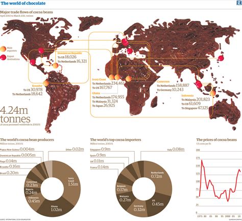 The world map of chocolate (made out of chocolate) | News | The Guardian