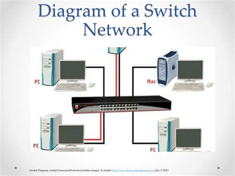 Network Switch Circuit Diagram