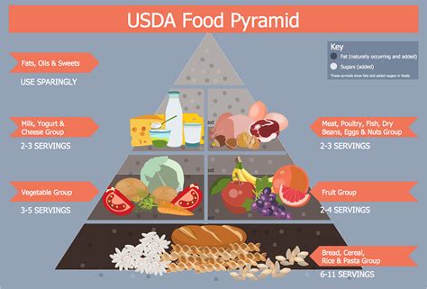 Healthy Food Diagram