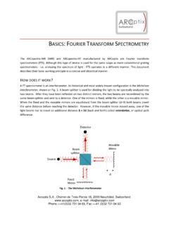 BASICS FOURIER TRANSFORM SPECTROMETRY / basics-fourier-transform ...