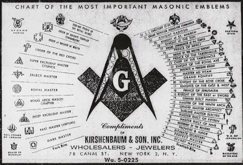 LIES YOUR TEACHER TAUGHT YOU: 33 degrees of Freemasons.