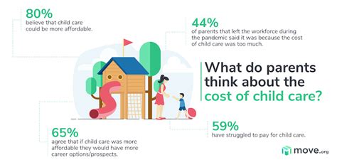 Average Cost of Child Care by State | Move.org