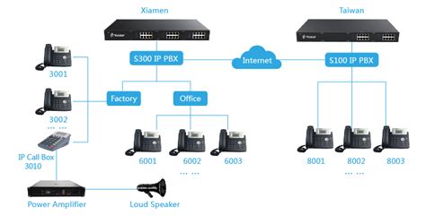 Hosted PBX Service Vs Premise-Based IP PBX System Lifecycle | by ...