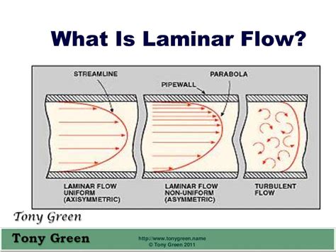 What is laminar flow updated for slideshare