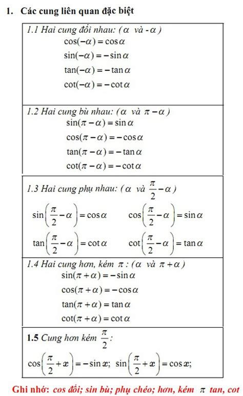 Cách học thuộc nhanh Bảng công thức lượng giác bằng thơ, "thần chú" - Infonet - Mobitool