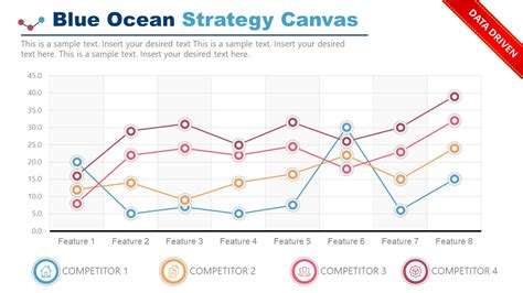 Blue Ocean Strategy Canvas Template - SlideModel