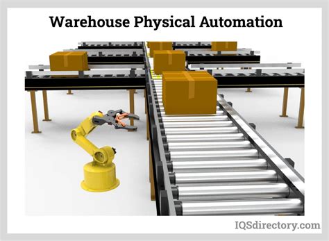 Levels, Types and Applications of Warehouse Automation