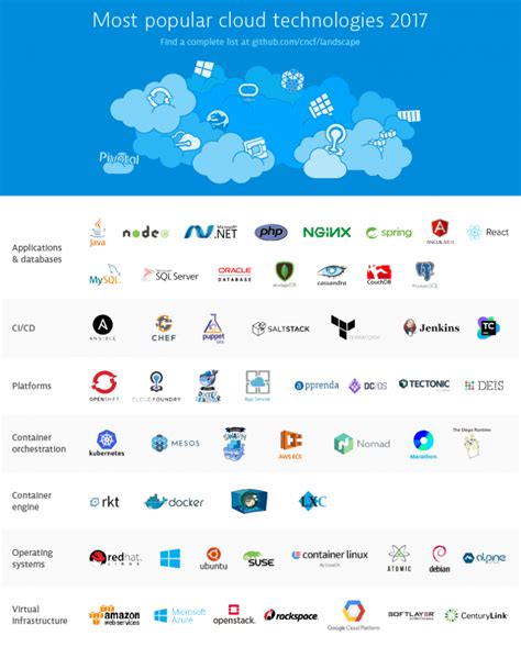 What are containers, how they relate to Kubernetes, and why this ...