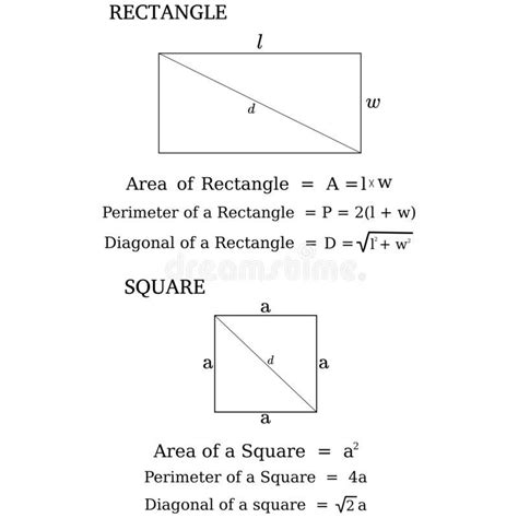 Is a Square a Rectangle - EmersonbilJordan