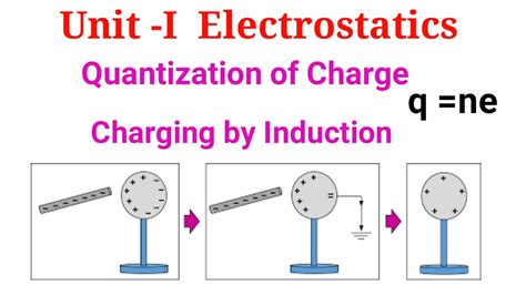 Electrostatics Lesson Types Of Charges And Quantization Of Charge | SexiezPicz Web Porn