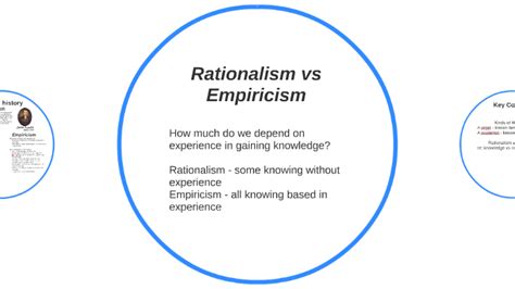 Rationalism vs Empiricism by Daniel Weissglass on Prezi