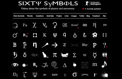 Physics Symbols List | Sixty Symbols | International Particle Physics Outreach Group (With ...