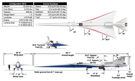 NASA's X-59 'quiet' supersonic jet looks ready to fly - Aircraft engineering - Eng-Tips