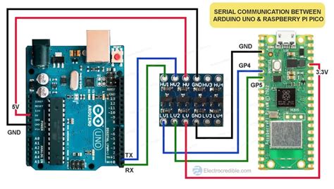 Connecting An Esp 01 To A Raspberry Pi Pico Over Any - vrogue.co