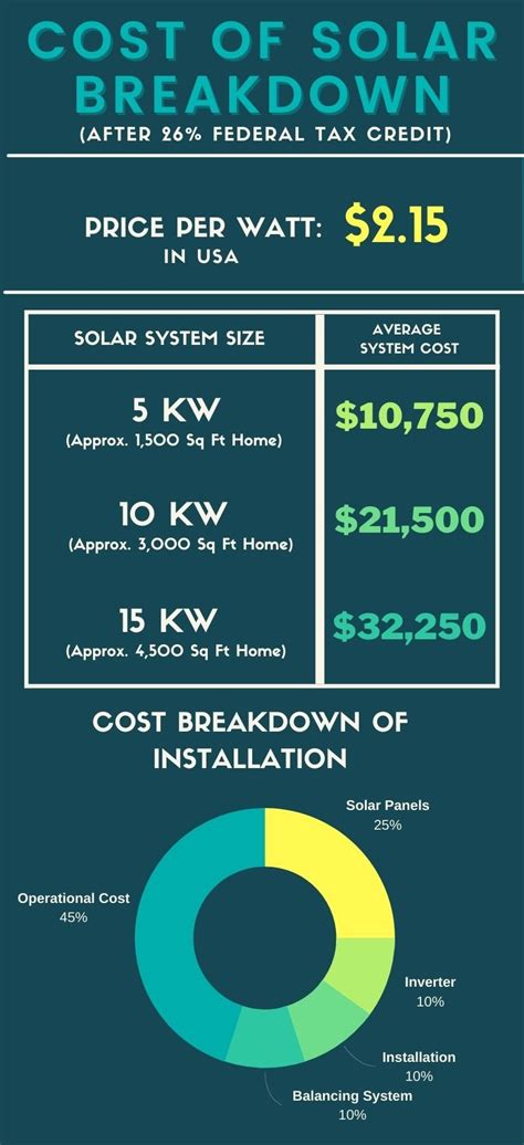 What Do Solar Panels Cost? Residential Solar Price Breakdown