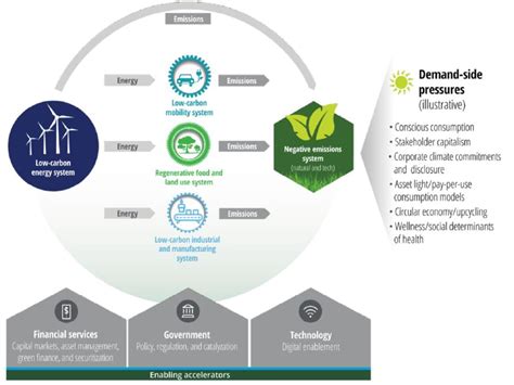 Sustainable Manufacturing | Deloitte China | Energy and Resources