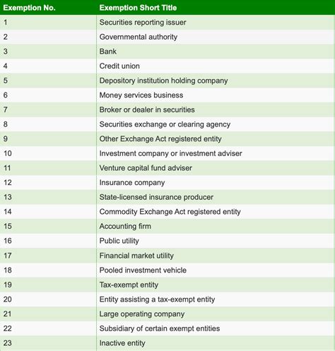 Corporate Transparency Act – Daniels O'Connell PC