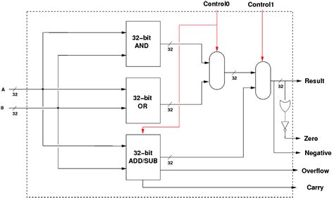 Logic Gates - Building an ALU