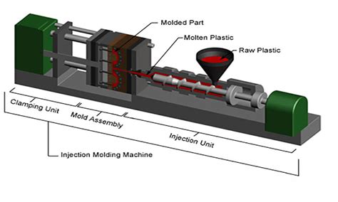 Prototype Injection Molding Provider From China