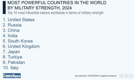 Strongest Country In The World 2024 - Clarie Aprilette