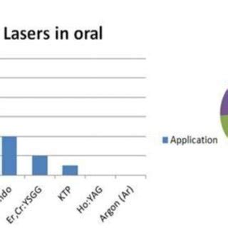 The laser applications in endodontics The laser applications in ...