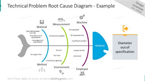 Modern Fishbone Cause-Effect Diagrams for PowerPoint Root Cause ...