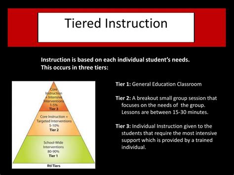 PPT - Responsive Instruction at Algonkian Elementary PowerPoint ...