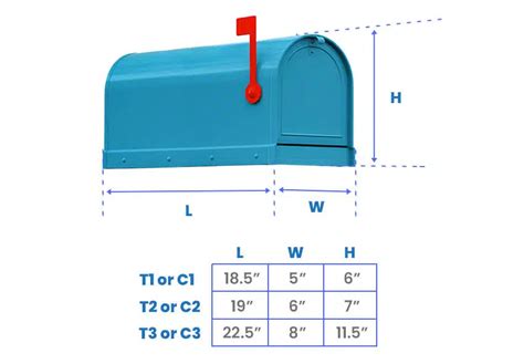 Mailbox Dimensions (Standard & USPS Sizes) - Designing Idea